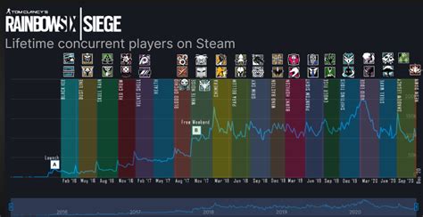 halo infinite steam charts